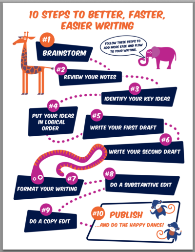 10 steps to better writing infographic cover